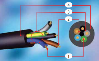Magasin | Electropoint